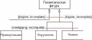 ��������� ���������