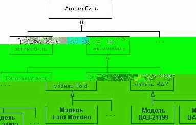 ��������� ���������