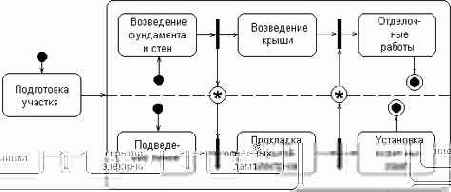 ���������������� ���������