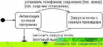 ���������� �������