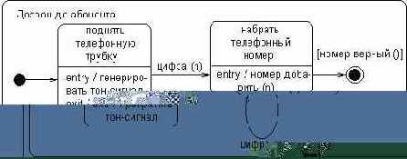 ���������������� ������������