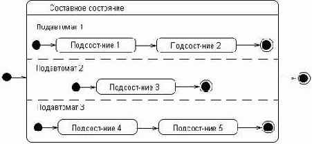 ������������ ������������