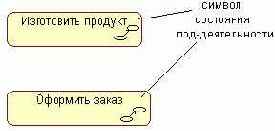 ��������� ��������