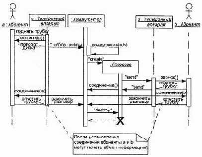 ���������� ��������� ������������������