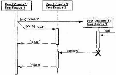 ���������� ���������