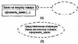 ��������� ���������� ������ ������������