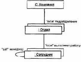 ���������� ������