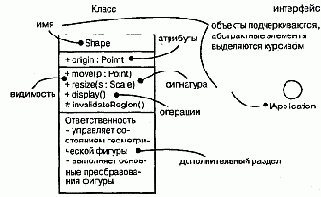 ����������� ��������