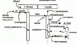 ������������� ��������