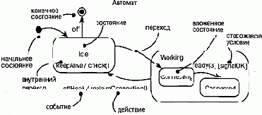 ������������� ��������