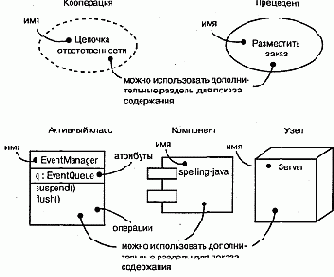 ����������� ��������