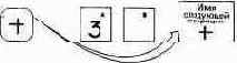 СТЕК — РАБОЧАЯ ОБЛАСТЬ ОПЕРАТИВНОЙ ПАМЯТИ ДЛЯ ВЫПОЛНЕНИЯ АРИФМЕТИЧЕСКИХ ДЕЙСТВИЙ