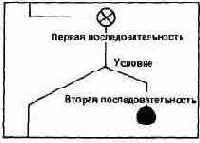 ВВЕДЕНИЕ В БЛОК-СХЕМЫ ФОРТА