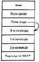 ФОРТ-АССЕМБЛЕР