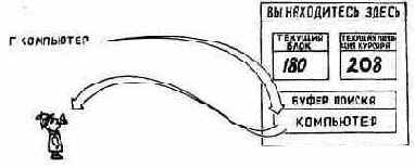 БУФЕР ПОИСКА И БУФЕР ВСТАВОК