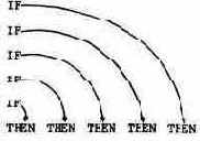ВЛОЖЕННЫЕ КОНСТРУКЦИИ IF...THEN