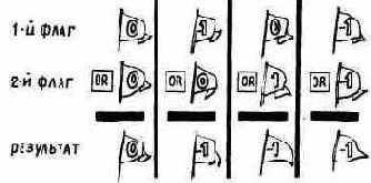 НЕМНОГО ЛОГИКИ