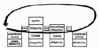 ПРИМЕРЫ ИСПОЛЬЗОВАНИЯ ОПЕРАТОРА ЦИКЛА DO