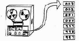 ЧЕМ ОТЛИЧАЮТСЯ ЧИСЛА СО ЗНАКОМ И БЕЗ ЗНАКА