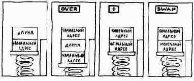 ОРГАНИЗАЦИЯ ЦИКЛА ПО МАССИВУ