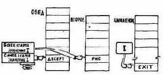 ВЛОЖЕННЫЕ УРОВНИ ВЫЧИСЛЕНИИ