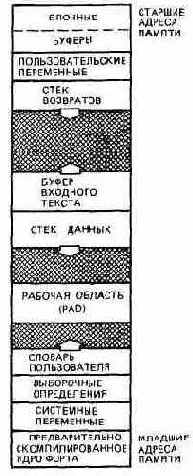 ГЕОГРАФИЯ ФОРТА