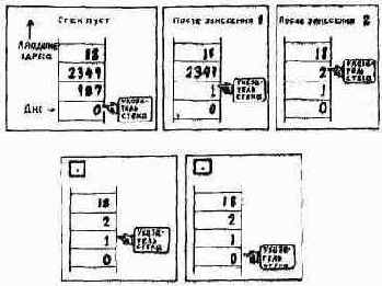 ГЕОГРАФИЯ ФОРТА