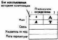 СТРУКТУРА СЛОВАРНОЙ СТАТЬИ