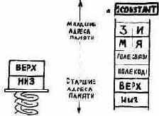 ГЕОГРАФИЯ ФОРТА
