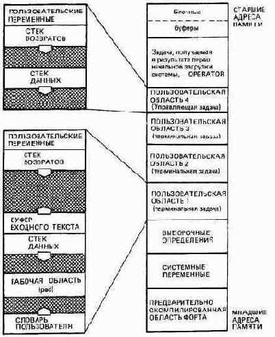 ПОЛЬЗОВАТЕЛЬСКИЕ ПЕРЕМЕННЫЕ