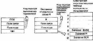 ПОЛЬЗОВАТЕЛЬСКИЕ ПЕРЕМЕННЫЕ