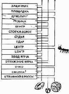 КОНТЕКСТНЫЕ СЛОВАРИ (СПИСКИ СЛОВ)
