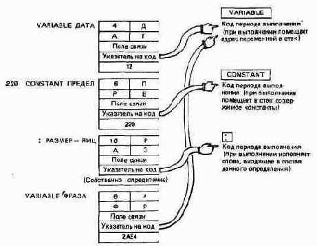 СТРУКТУРА СЛОВАРНОЙ СТАТЬИ