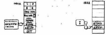 ВЛОЖЕННЫЕ УРОВНИ ВЫЧИСЛЕНИИ