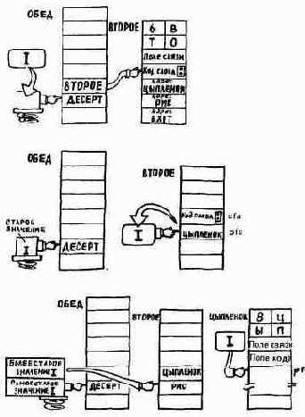 ВЛОЖЕННЫЕ УРОВНИ ВЫЧИСЛЕНИИ