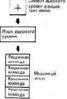 ЧТО ТАКОЕ МАШИННЫЙ ЯЗЫК? (ВВЕДЕНИЕ ДЛЯ НАЧИНАЮЩИХ)