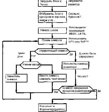 ���������������� �� ����. �����