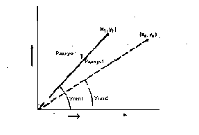 ��� �� �������������� ���������