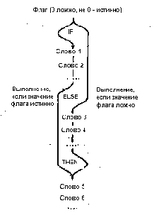 ��������� ��������� � ���������