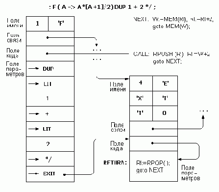 ��������� ��������� ������