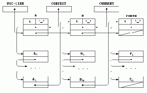 ���������� ������� ����