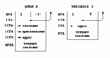 ��������� ���� ����