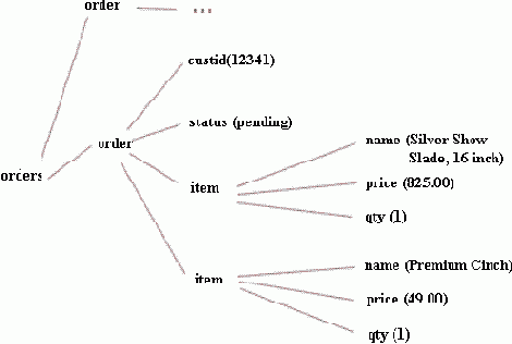 �������� ��������