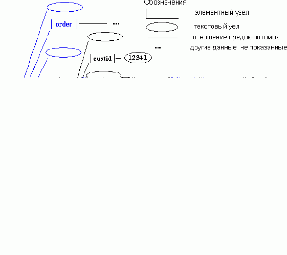 �������� ����� ���������� � ������