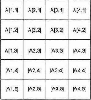 Двумерный массив А на двадцать элементов Задание статического двумерного массива