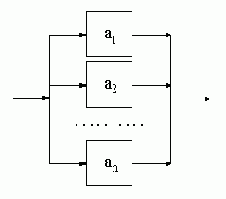 Синтаксические диаграммы