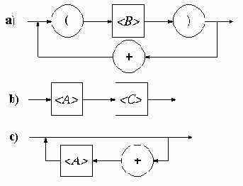 �������������� ���������