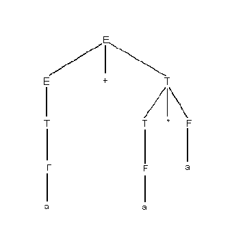 Пример построения автомата