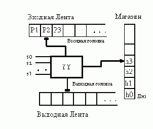 Определение магазинного преобразователя