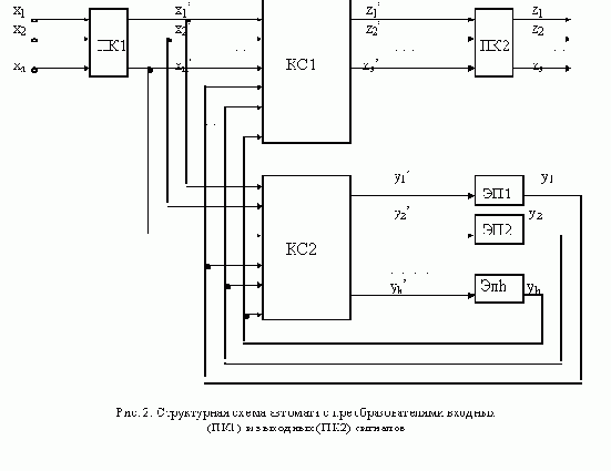 Структурная схема с преобразователями входных и выходных сигналов